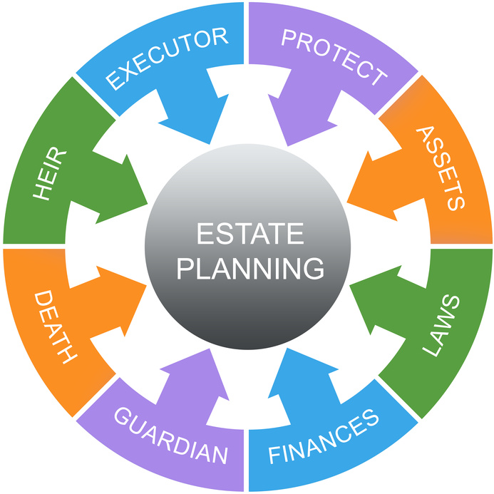 7 Steps To Basic Estate Planning